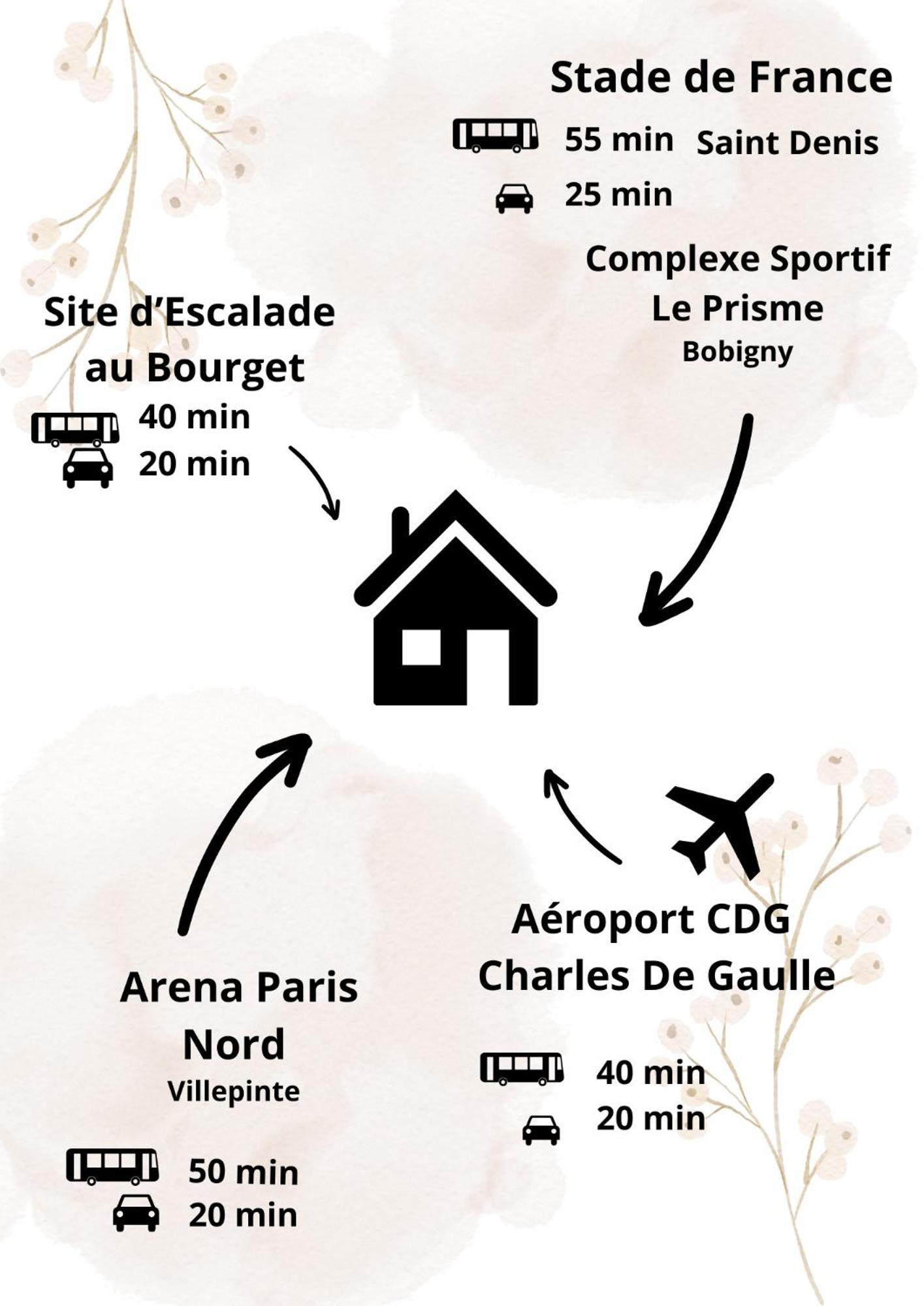 Nouveau Cdg Parc D'Expo De Villepinte Aulnay-sous-Bois Exterior photo